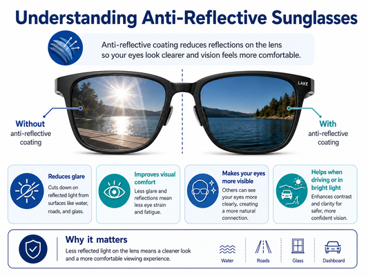 How Anti-Reflective Lenses Work and Why They Matter for Everyday Sunglasses